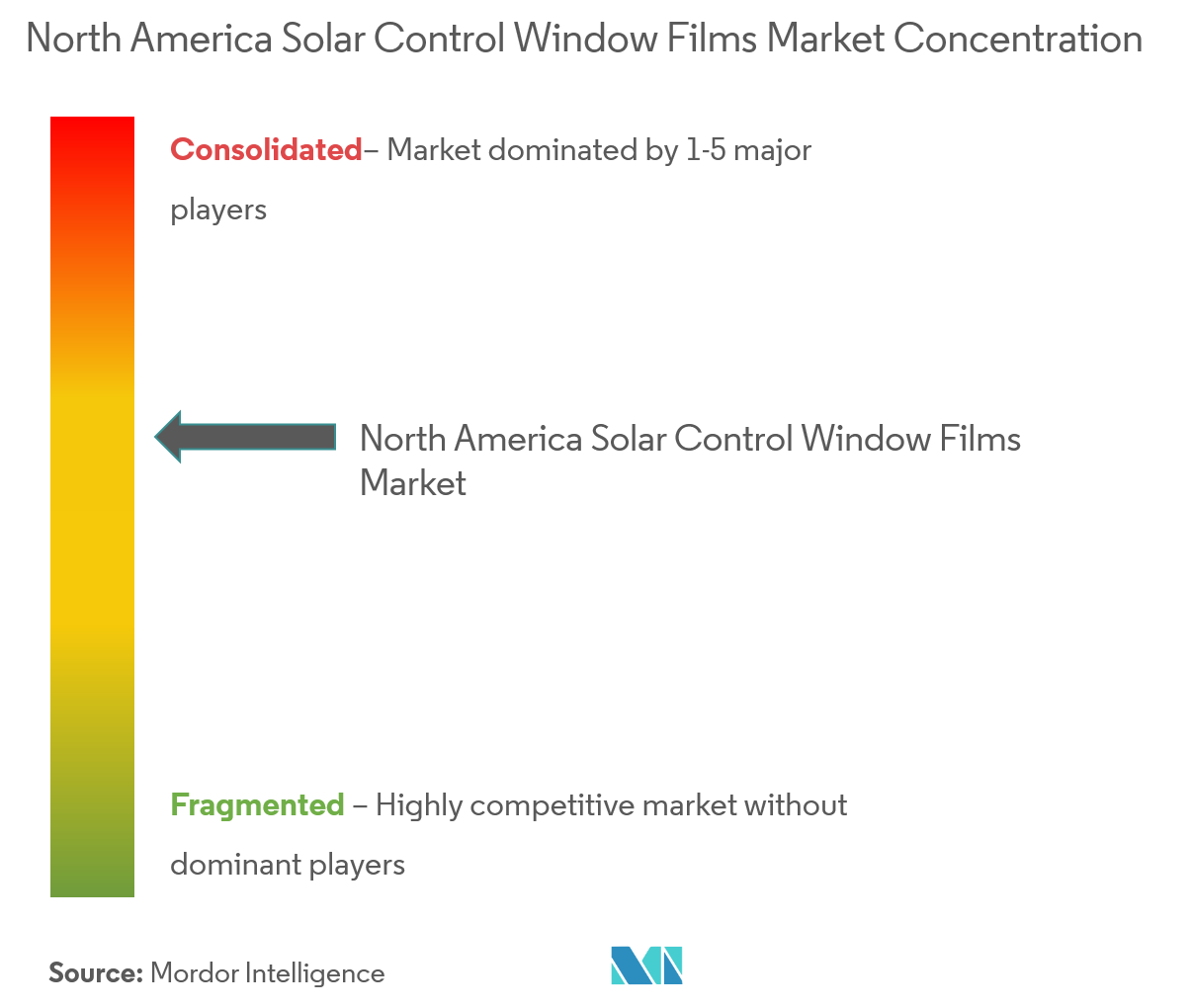 3M, Saint-Gobain Performance Plastics Corporation, Eastman Chemical Company, Polytronix Inc. e Purlfrost,