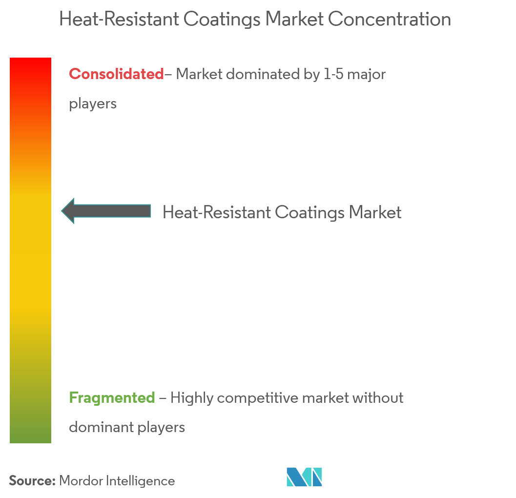 AkzoNobel NV, Axalta Coating Systems, LLC, Jotun, PPG Industries Inc., Công ty Sherwin Williams