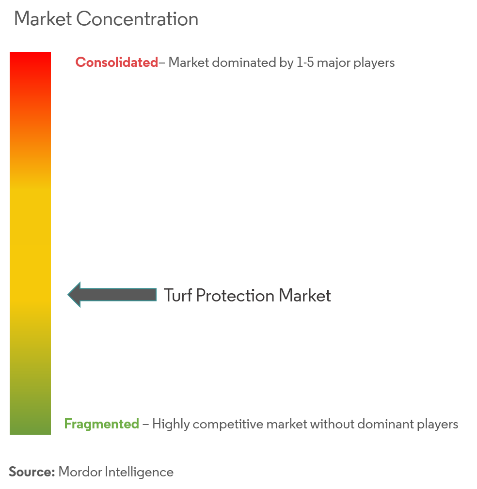 Marktkonzentration für Rasenschutz