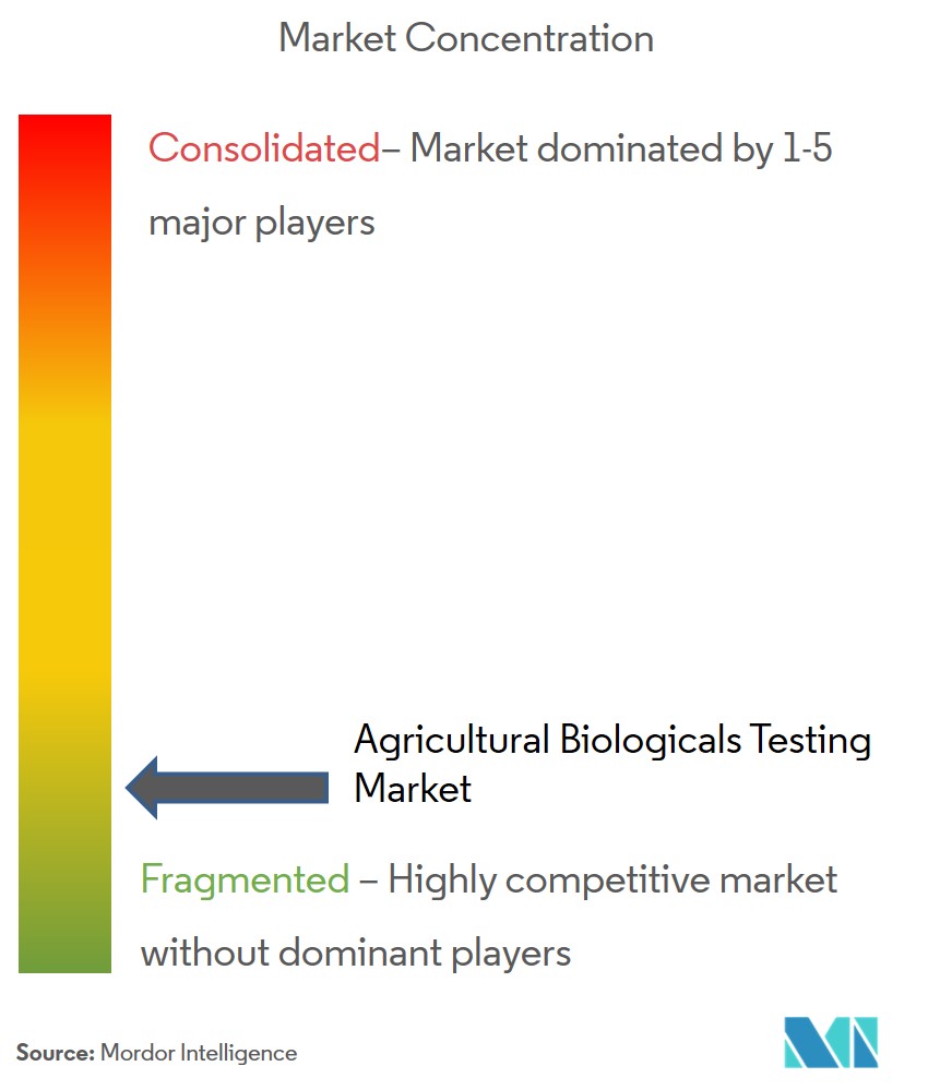 SGS SA, Eurofins Scientific SE, Syntech Research, Staphyt S.A., Anadiag Group