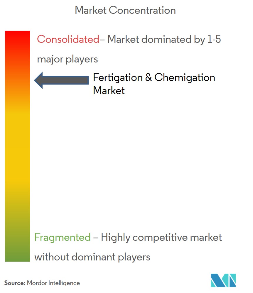 Компания Toro, Jain Irrigation Systems Ltd, Lindsay Corporation, Valmont Industries, Inc, Rain Bird Corporation