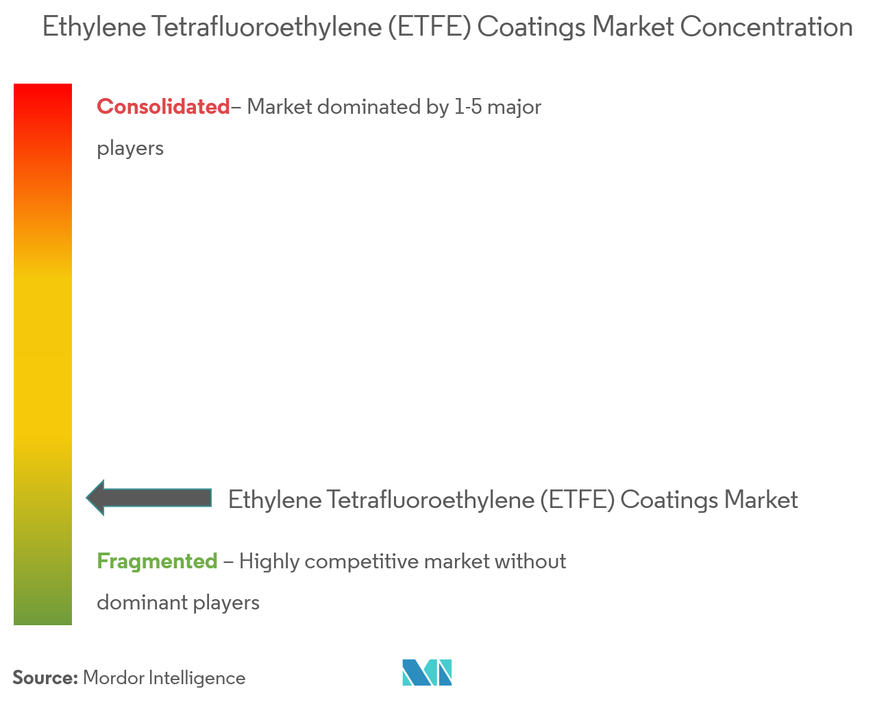 AFT Fluorotec Limited، AGC Inc.، BASF SE، Daikin Industries, Ltd.، DuPont، Hubei Everflon Polymer CO., Ltd.، Impreglon UK Limited، Li Chang Technology (Ganzhou) Co., Ltd.