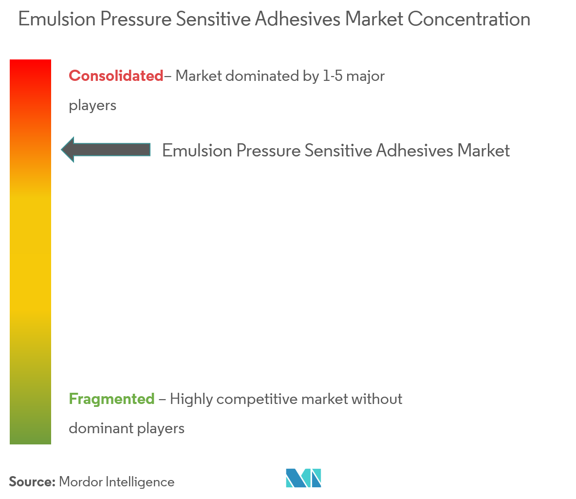 3M, Arkema Group, Dow, HB Fuller Company, Henkel AG Co. KGaA