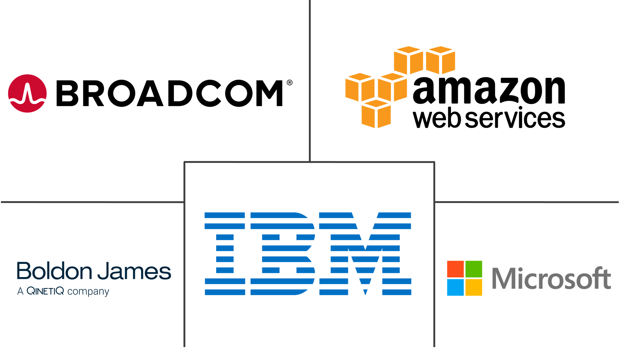Data Classification Market Key Players