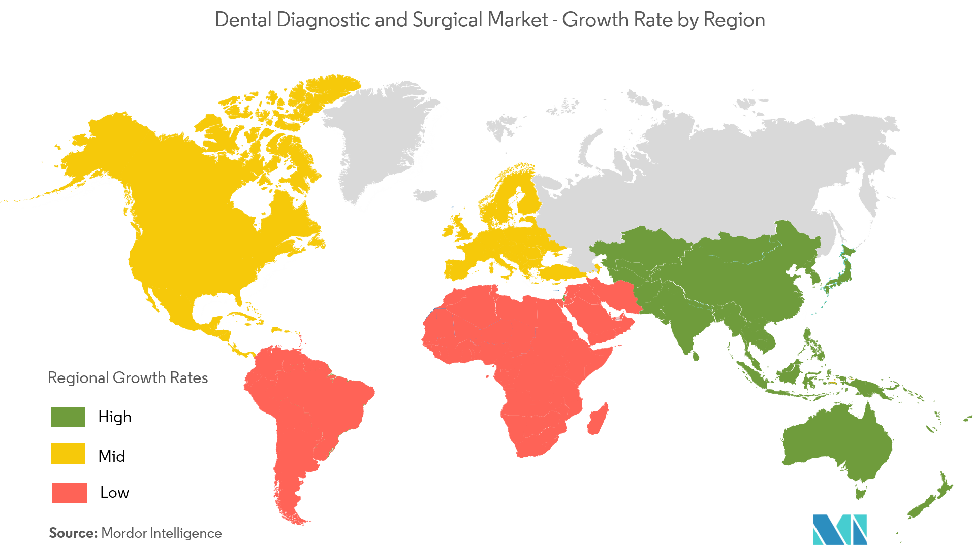 Dental Diagnostic and Surgical Market Analysis