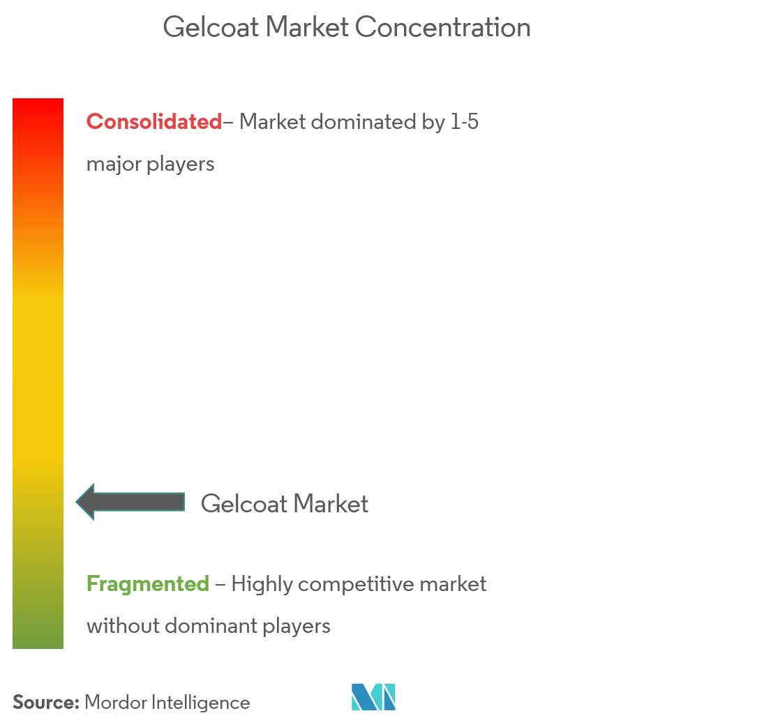 Gelcoat Market [2028]: Trends & Forecast