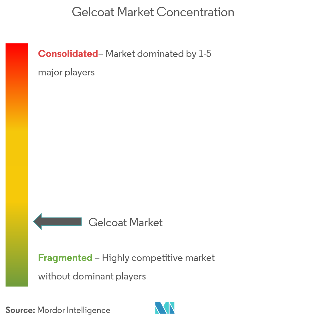 ALLNEX NETHERLANDS BV, INEOS, Polynt, Interplastic Corporation, BÜFA GmbH Co. KG