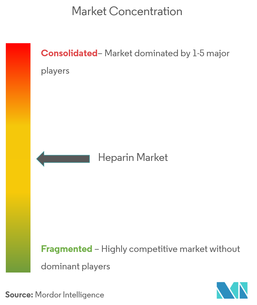 Heparin Market Analysis