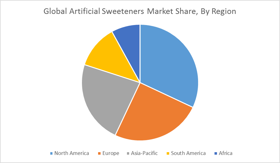 Artificial Sweeteners Market Growth, Trends and Forecasts (20182023)