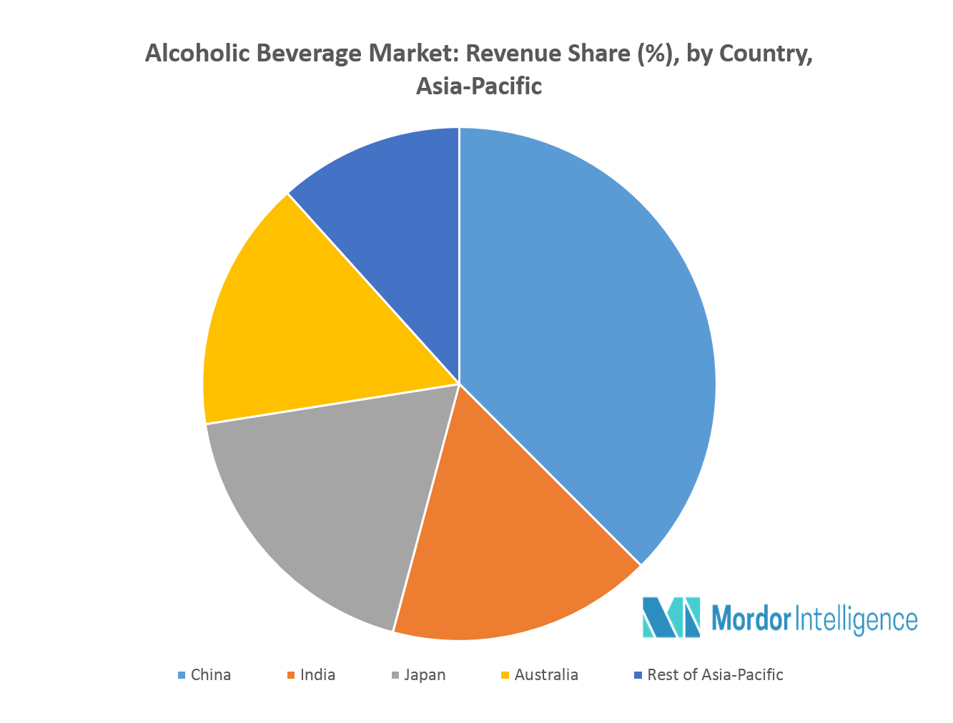AsiaPacific Alcoholic Beverage Market Growth, Trends, and Forecast (20182023)