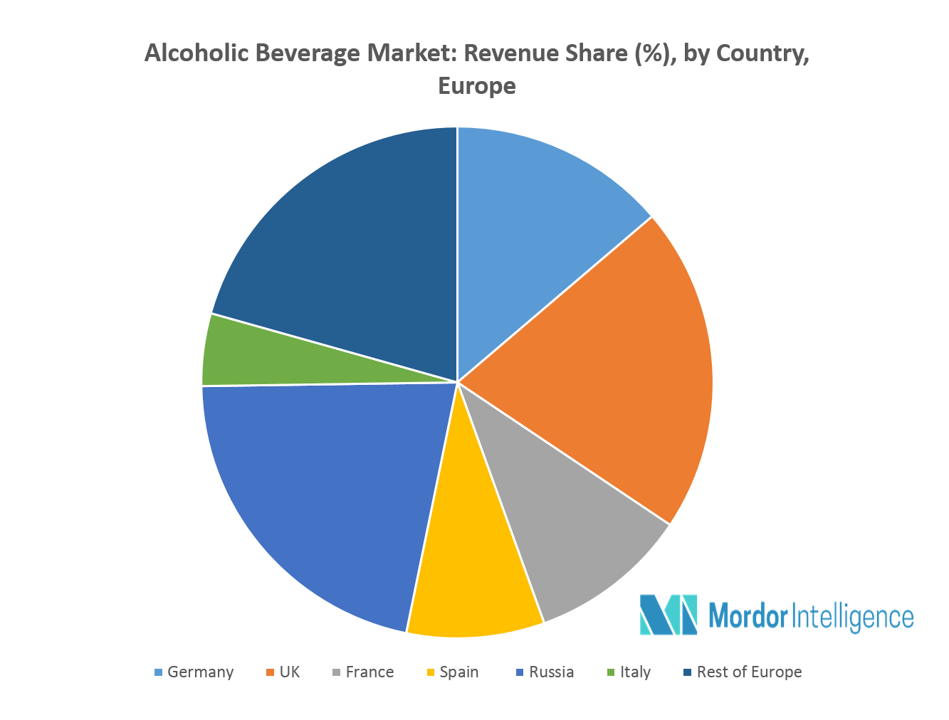 Europe Alcoholic Beverage Market Growth, Trends, and Forecast (20182023)
