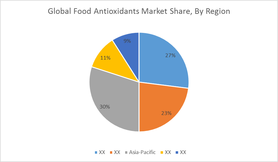 Food Antioxidants Market (20182023) Size Share Trends Forecasts