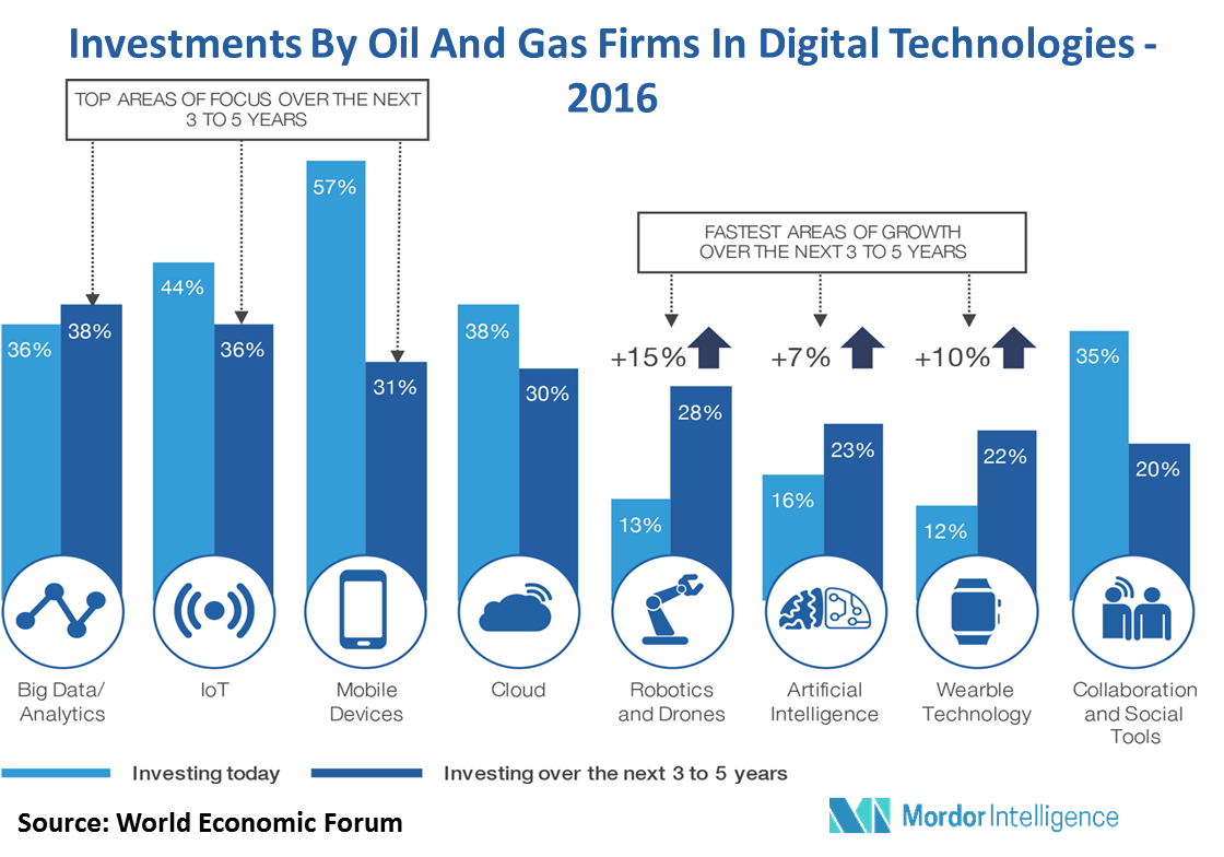 global advanced process control market growth trends and