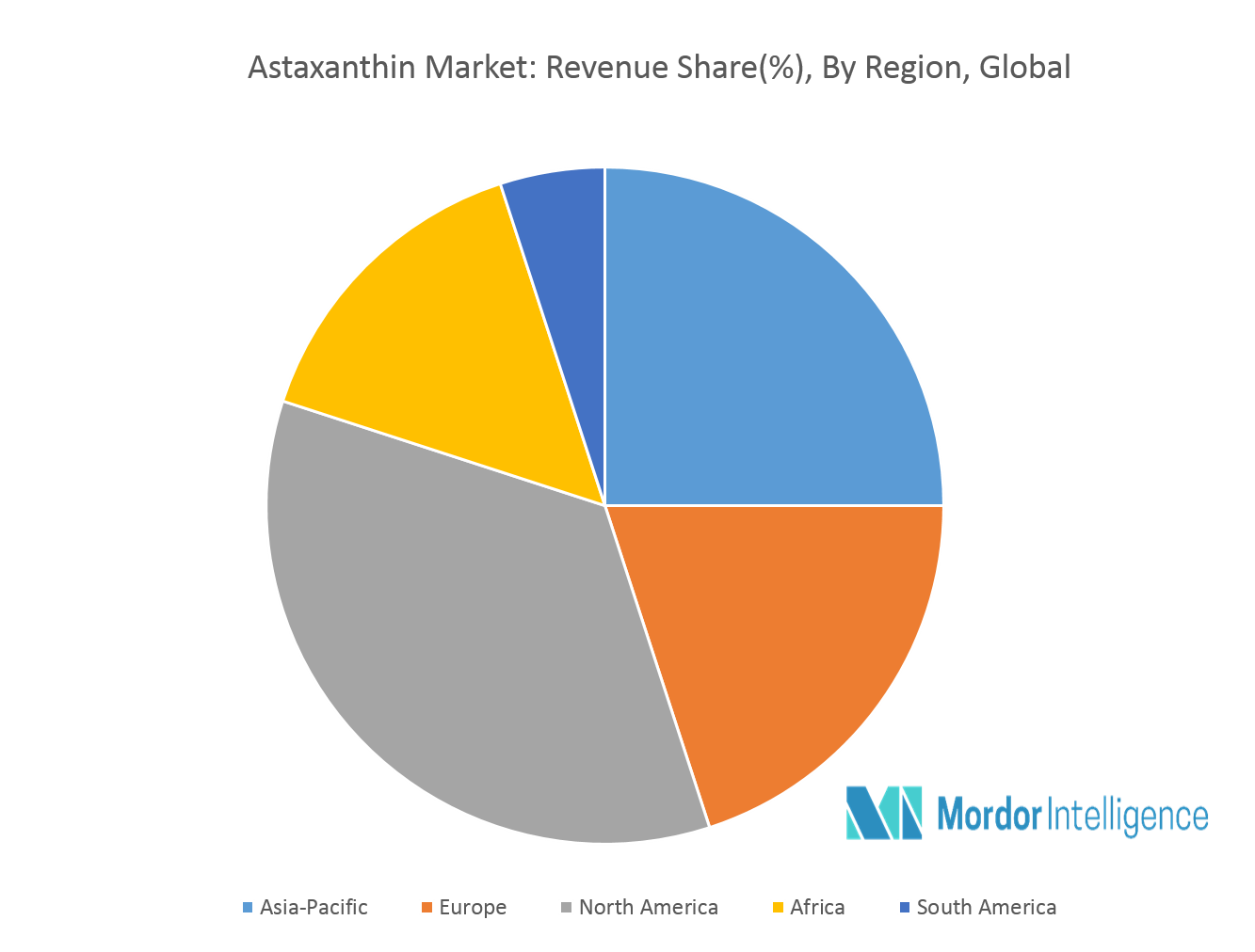 Astaxanthin Market Size, Share, Value, Forecast (201924)
