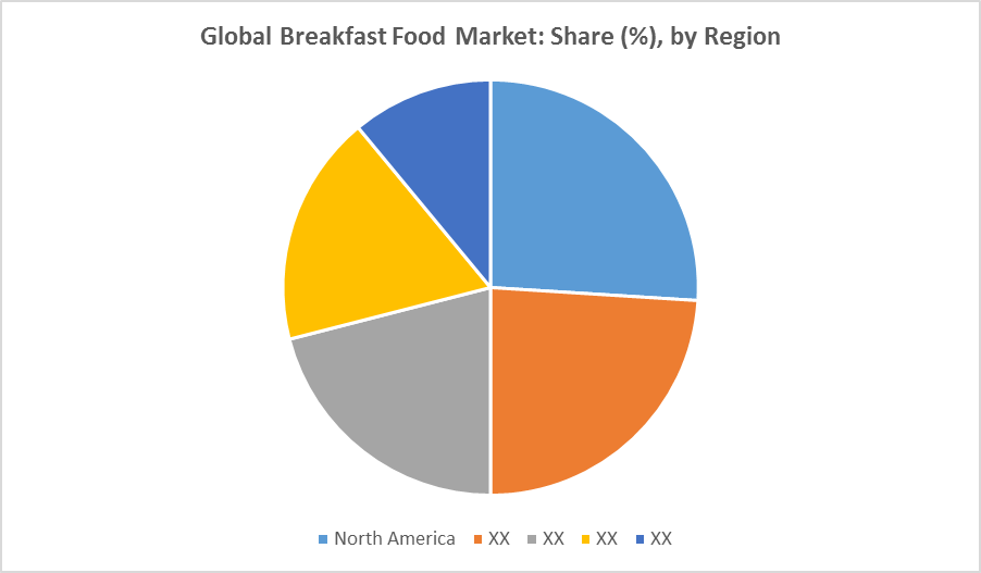 Breakfast Food Market Size Trend Analysis to 2023