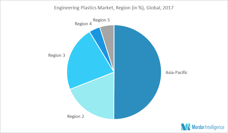 Engineering Plastics Market Size Overview (20182023)