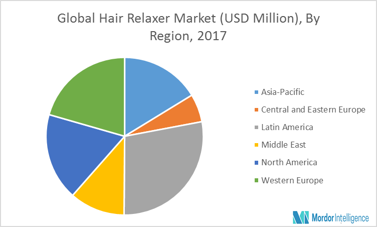 Hair Relaxer Market Size Share Trends Forecast 2018 2023