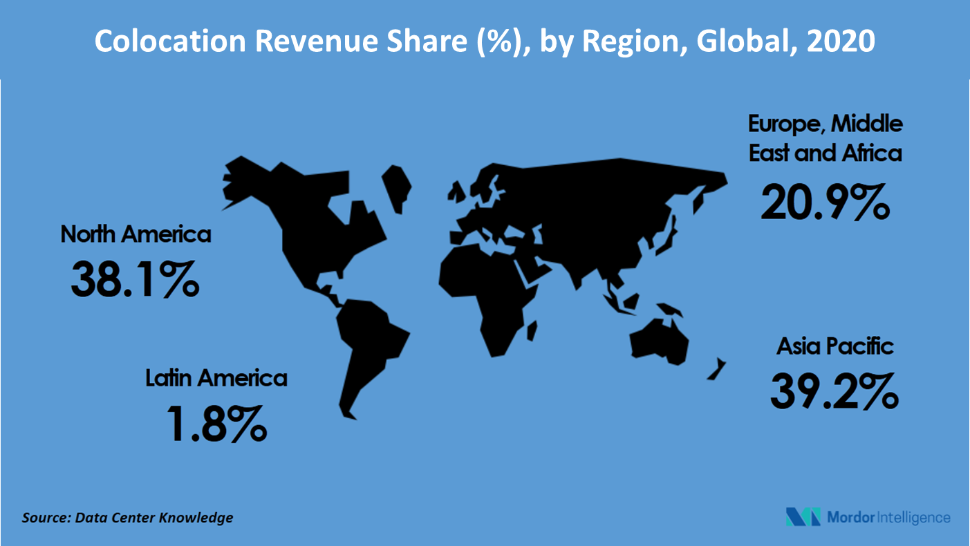Modular UPS Market Growth, Trends and Forecast (2018 2023)