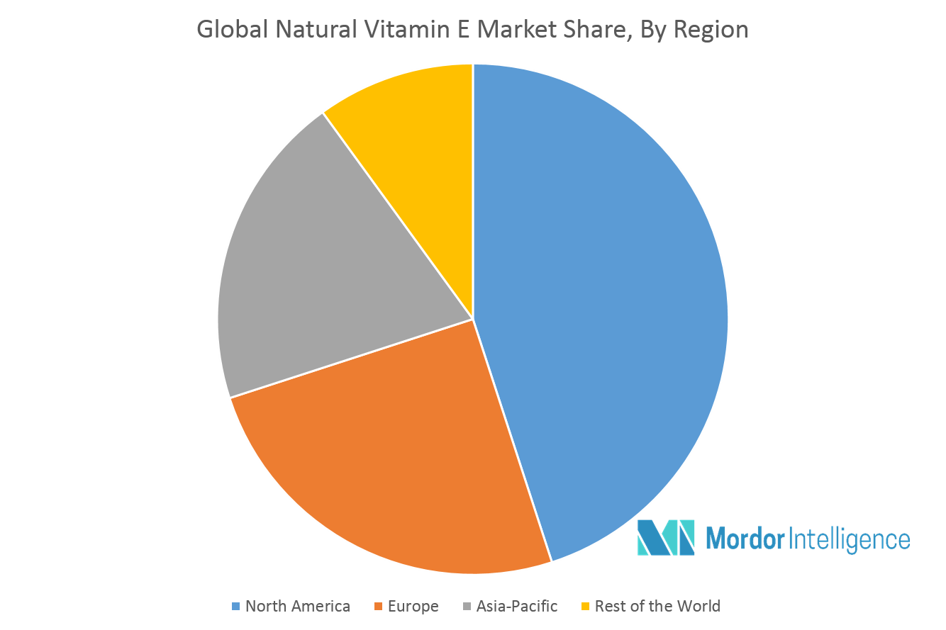 Global Natural Vitamin E Market Size Share Trend Research Statics Growth Value