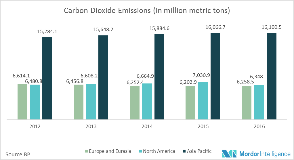Global Occupancy Sensor Market Growth, Trends and Forecasts (20182023)