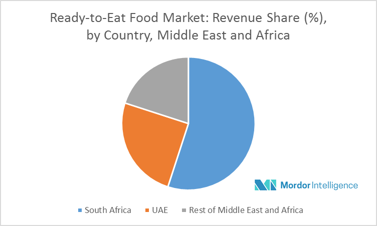 Middle East and Africa Ready-to-Eat Food Market | Growth, Trends and ...
