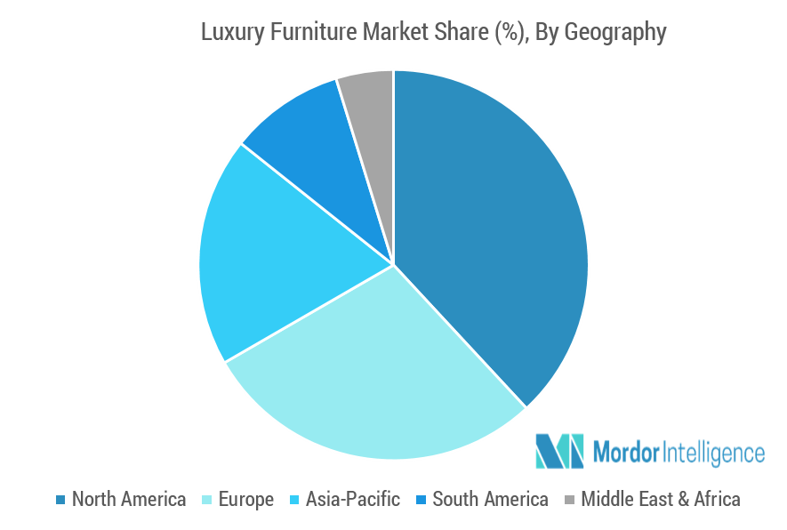 Luxury Furniture Market Size Trends Analysis 2019 2024