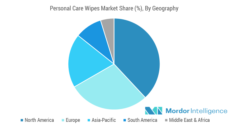 Personal Care Wipes Market Size, Share, Trends, Forecast 201924