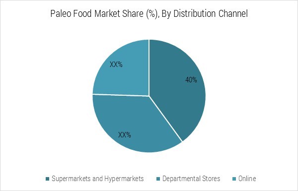 Paleo Food Market