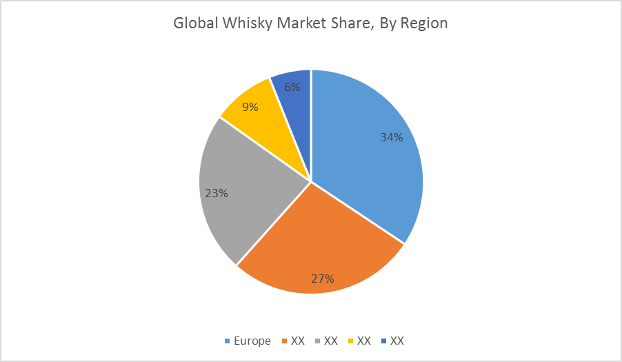 Whiskey Market Size Share Trends Research Statics Growth